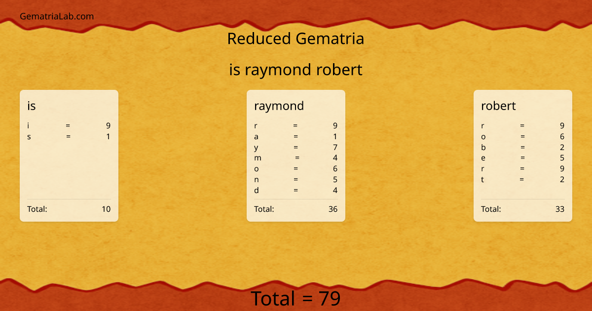 is raymond robert in reduced Gematria